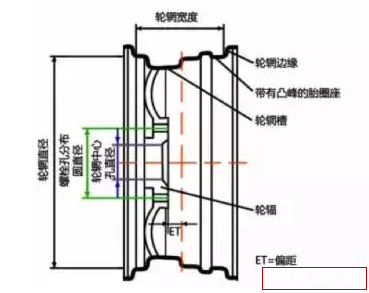 车轮基本结构图2.png